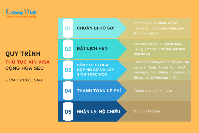 Quy trình thủ tục xin visa công tác cộng hòa Séc - quang minh visa